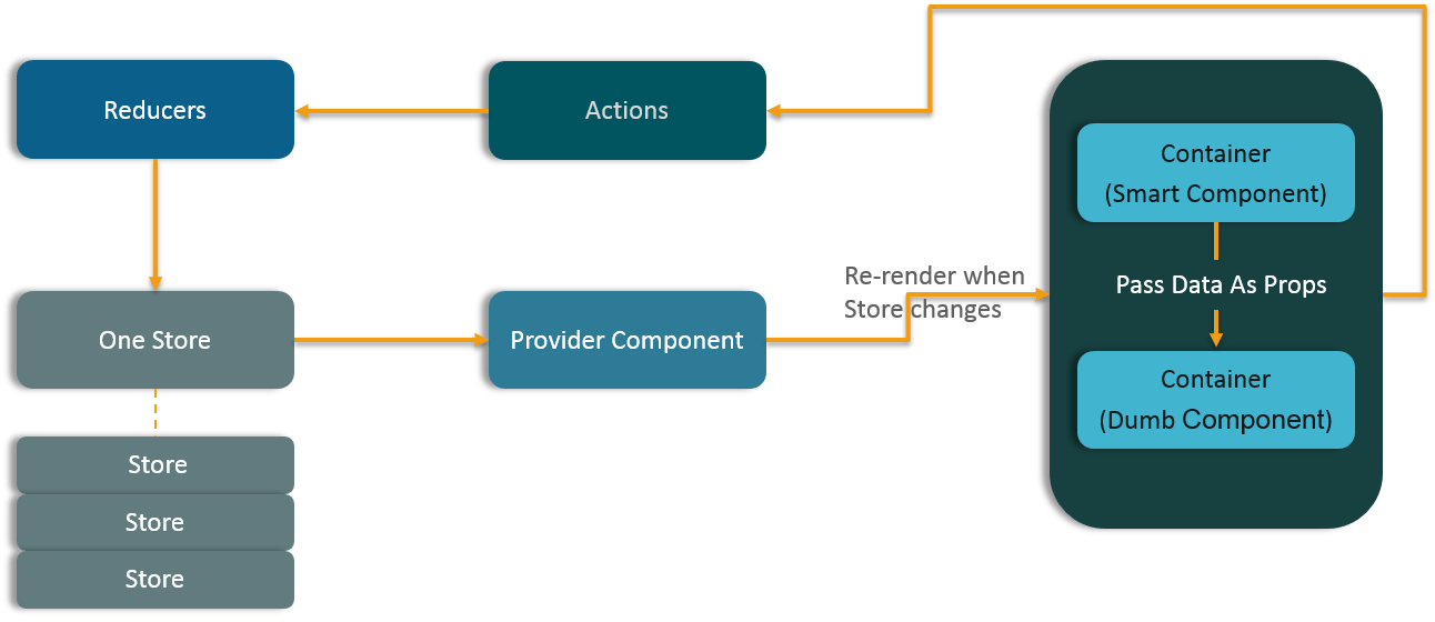 React Performance Cheat Sheet